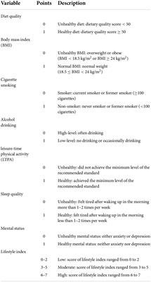 Effect of healthy lifestyle index and lifestyle patterns on the risk of mortality: A community-based cohort study